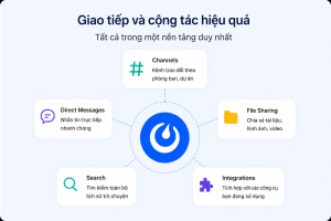 Giao tiếp hiệu quả