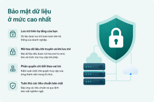 Bảo mật dữ liệu